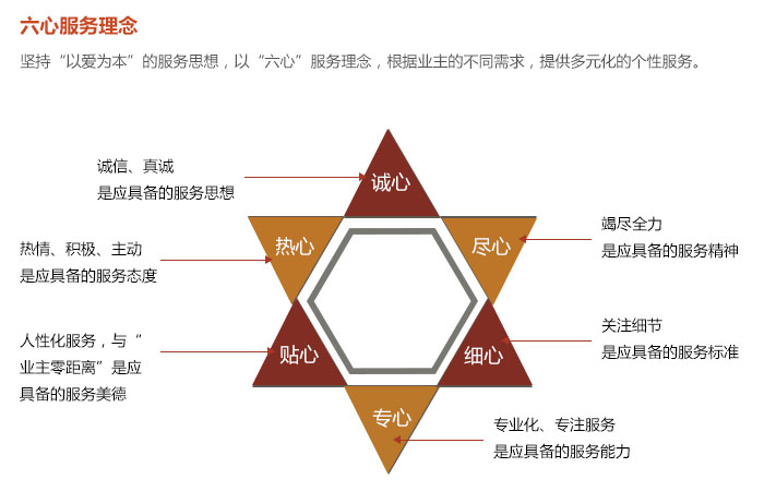 六大服务理念.jpg