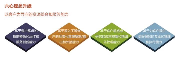 六心理念升级.jpg